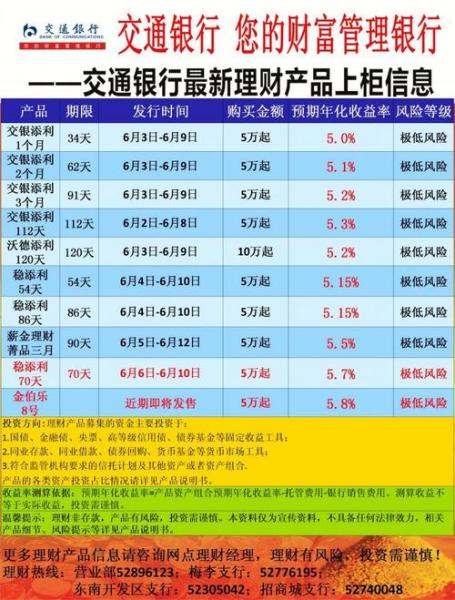 理财产品费用-第6张图片 理财产品费用-第6张图片