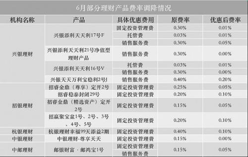 理财产品费用-第8张图片 理财产品费用-第8张图片