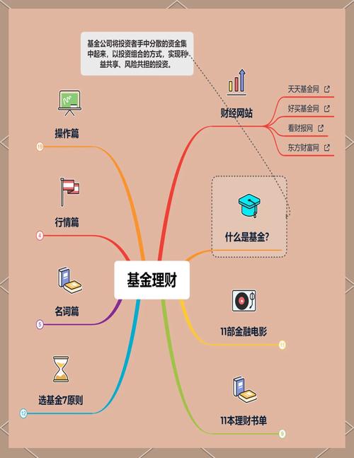 基金赎回技巧和口诀/基金赎回的操作方法?-第3张图片