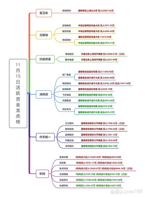 卫星化学股票走势/卫星石化股市行情-第2张图片 卫星化学股票走势/卫星石化股市行情-第2张图片