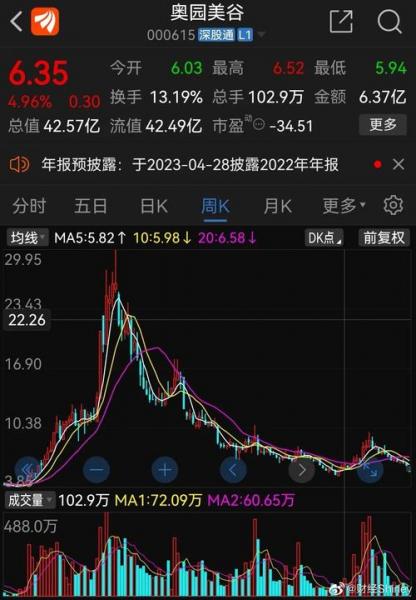 卫星化学股票走势/卫星石化股市行情-第4张图片 卫星化学股票走势/卫星石化股市行情-第4张图片