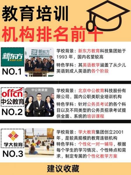 中公教育股票的上市时间,中公教育股票的上市时间是多少-第4张图片 中公教育股票的上市时间,中公教育股票的上市时间是多少-第4张图片