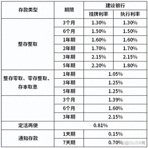 建设存款利率计算器/建设银行存款计算器2020-第2张图片 建设存款利率计算器/建设银行存款计算器2020-第2张图片