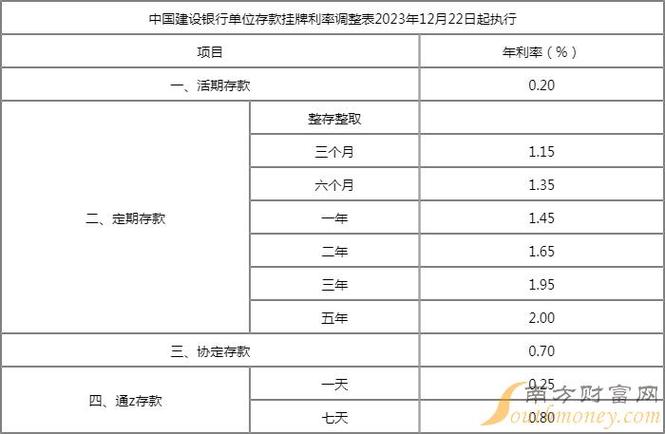 建设存款利率计算器/建设银行存款计算器2020-第5张图片 建设存款利率计算器/建设银行存款计算器2020-第5张图片