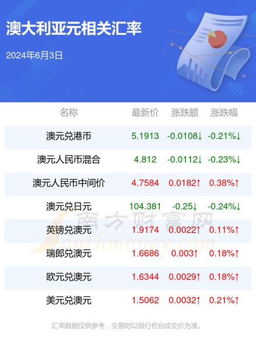澳币的上涨或下跌原因-第2张图片 澳币的上涨或下跌原因-第2张图片