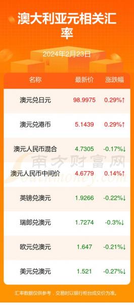澳币的上涨或下跌原因-第5张图片 澳币的上涨或下跌原因-第5张图片