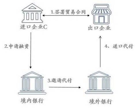 怎么给国外的朋友汇款/怎么给外国人汇款