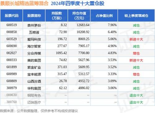 景顺长城基金在哪里查看/景顺长城基金手机app