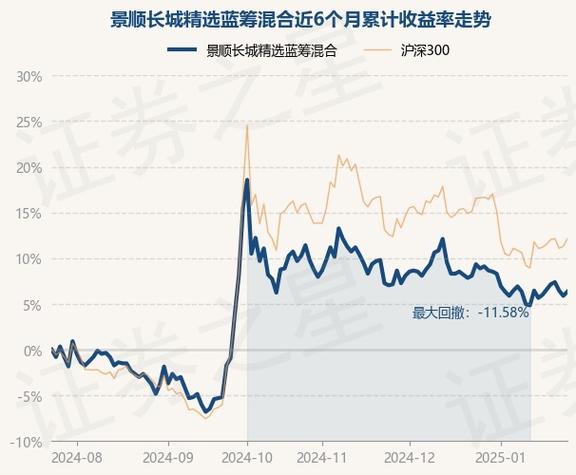 景顺长城基金在哪里查看/景顺长城基金手机app-第5张图片 景顺长城基金在哪里查看/景顺长城基金手机app-第5张图片