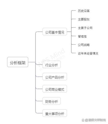 股票基本面分析最准确的方法-股票的基本面分析包括-第1张图片 股票基本面分析最准确的方法-股票的基本面分析包括-第1张图片