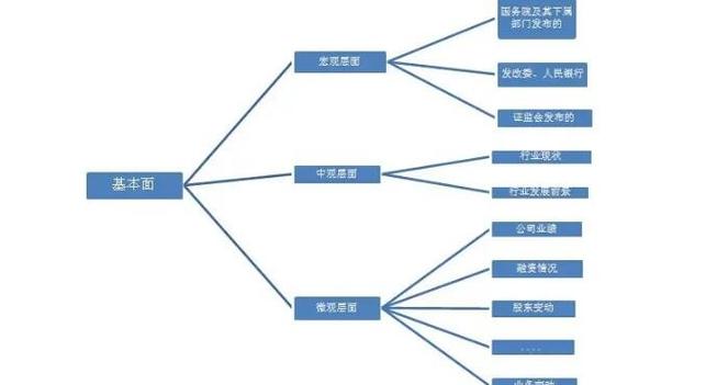 股票基本面分析最准确的方法-股票的基本面分析包括-第3张图片 股票基本面分析最准确的方法-股票的基本面分析包括-第3张图片