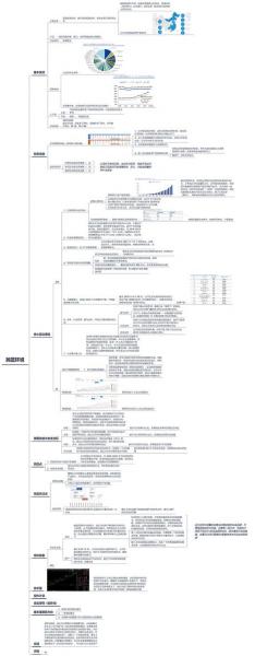 股票基本面分析最准确的方法-股票的基本面分析包括-第5张图片 股票基本面分析最准确的方法-股票的基本面分析包括-第5张图片