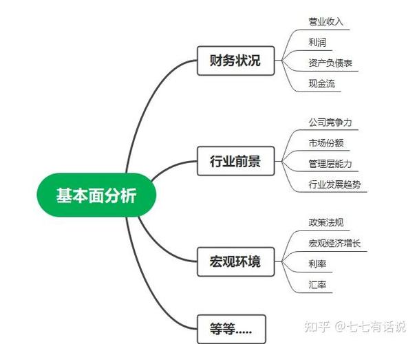 股票基本面分析最准确的方法-股票的基本面分析包括-第6张图片 股票基本面分析最准确的方法-股票的基本面分析包括-第6张图片