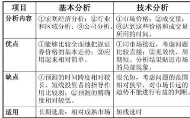 股票基本面分析最准确的方法-股票的基本面分析包括-第8张图片 股票基本面分析最准确的方法-股票的基本面分析包括-第8张图片