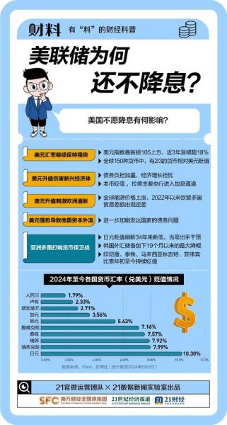 外汇暴跌会怎么样-外汇会亏本吗-第4张图片 外汇暴跌会怎么样-外汇会亏本吗-第4张图片