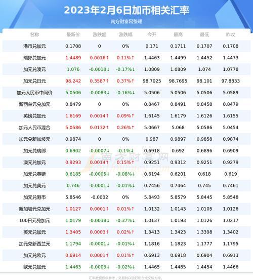 外汇暴跌会怎么样-外汇会亏本吗-第3张图片 外汇暴跌会怎么样-外汇会亏本吗-第3张图片