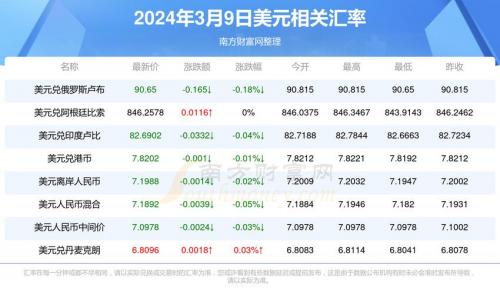 外汇暴跌会怎么样-外汇会亏本吗-第7张图片 外汇暴跌会怎么样-外汇会亏本吗-第7张图片