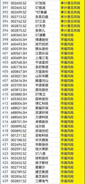 东方网力什么时候st/东方网力什么时候退市-第5张图片 东方网力什么时候st/东方网力什么时候退市-第5张图片