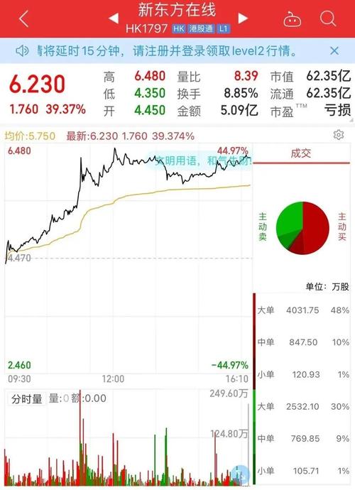 东方网力什么时候st/东方网力什么时候退市-第7张图片 东方网力什么时候st/东方网力什么时候退市-第7张图片