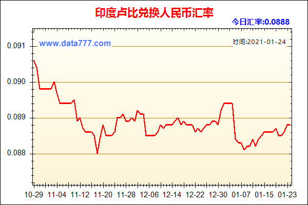 卢比和人民币的汇率是什么