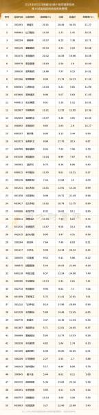 亚盛集团股票最低多少钱-亚盛集团的股票代码-第2张图片 亚盛集团股票最低多少钱-亚盛集团的股票代码-第2张图片