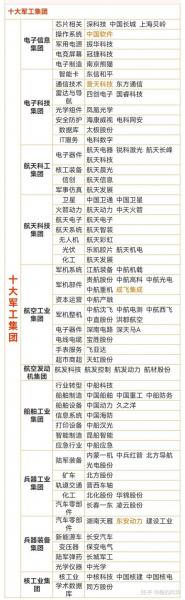 军工股票排名前十名,军工股票大全-第9张图片 军工股票排名前十名,军工股票大全-第9张图片