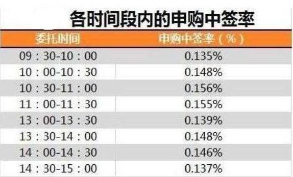 债券申购时间-申购的债券什么时候上市交易-第4张图片 债券申购时间-申购的债券什么时候上市交易-第4张图片