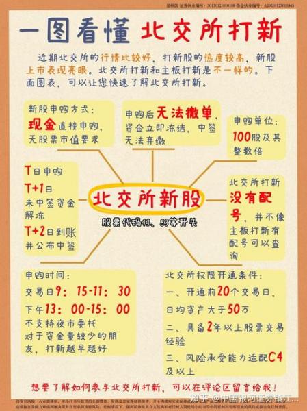 债券申购时间-申购的债券什么时候上市交易-第5张图片 债券申购时间-申购的债券什么时候上市交易-第5张图片