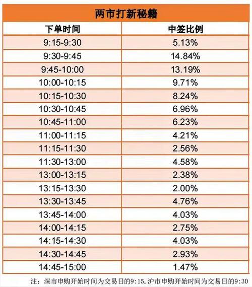债券申购时间-申购的债券什么时候上市交易-第8张图片 债券申购时间-申购的债券什么时候上市交易-第8张图片