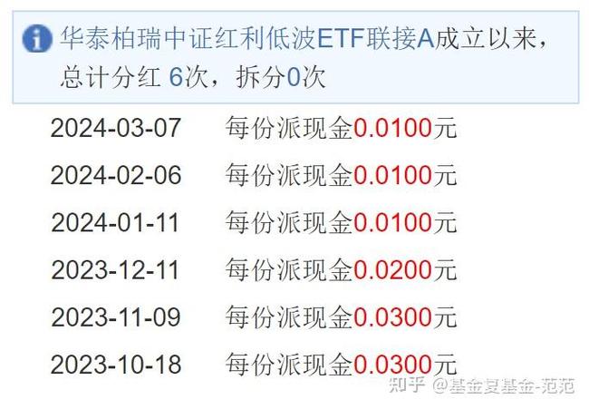 基金现金分红为什么不到账-第5张图片 基金现金分红为什么不到账-第5张图片