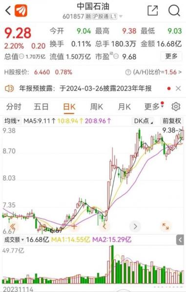 基金跳水是什么意思-第3张图片 基金跳水是什么意思-第3张图片