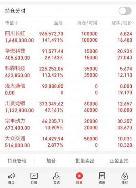 中软股票费用-中软世界公司股票-第3张图片 中软股票费用-中软世界公司股票-第3张图片