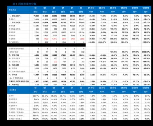 中软股票费用-中软世界公司股票-第5张图片 中软股票费用-中软世界公司股票-第5张图片