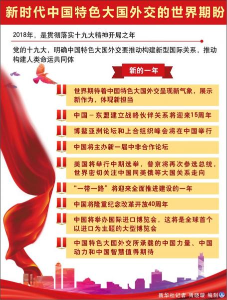 中国特色大国外交的成就有哪些-我国特色大国外交的重要成果