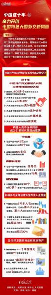 中国特色大国外交的成就有哪些-我国特色大国外交的重要成果-第5张图片 中国特色大国外交的成就有哪些-我国特色大国外交的重要成果-第5张图片