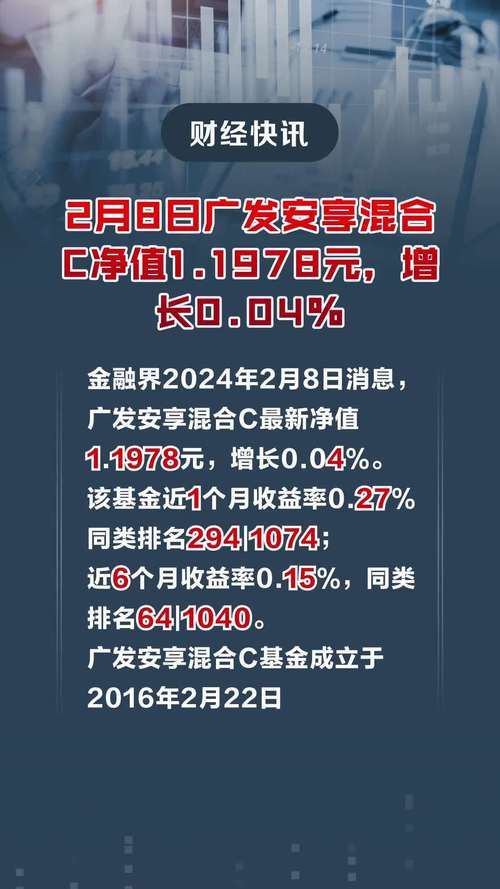 广发安享混合c基金怎么样，广发安悦回报混合