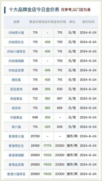 怎么查世界金价最准-怎样查世界金价走势