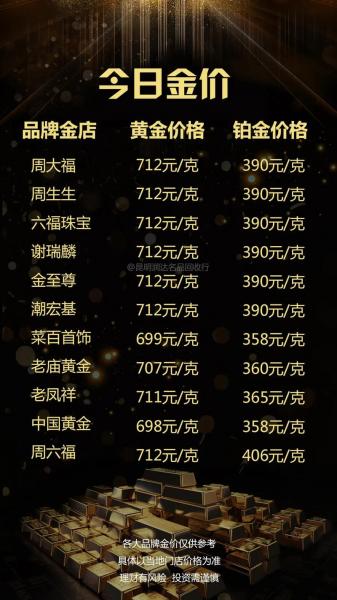 怎么查世界金价最准-怎样查世界金价走势-第2张图片 怎么查世界金价最准-怎样查世界金价走势-第2张图片
