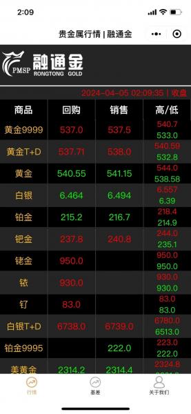 怎么查世界金价最准-怎样查世界金价走势-第3张图片 怎么查世界金价最准-怎样查世界金价走势-第3张图片