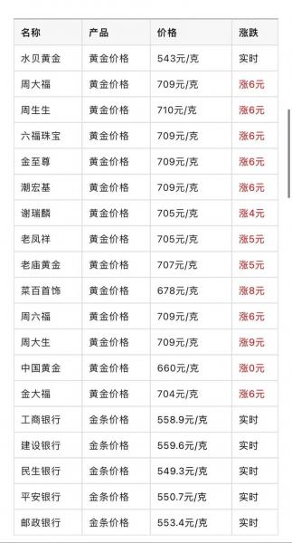 怎么查世界金价最准-怎样查世界金价走势-第5张图片 怎么查世界金价最准-怎样查世界金价走势-第5张图片