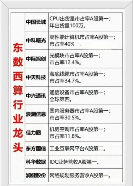 002197是哪个板块的龙头股，002175是什么公司