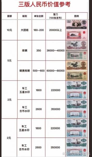 第三套人民币大全套市场费用多少/第三套人民币合集费用-第4张图片 第三套人民币大全套市场费用多少/第三套人民币合集费用-第4张图片