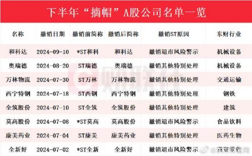 st创兴有什么问题不能摘帽-第5张图片 st创兴有什么问题不能摘帽-第5张图片
