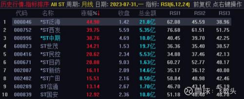 st创兴有什么问题不能摘帽-第7张图片 st创兴有什么问题不能摘帽-第7张图片