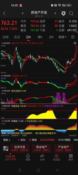 放巨量上涨说明什么,放量上涨是什么-第5张图片 放巨量上涨说明什么,放量上涨是什么-第5张图片