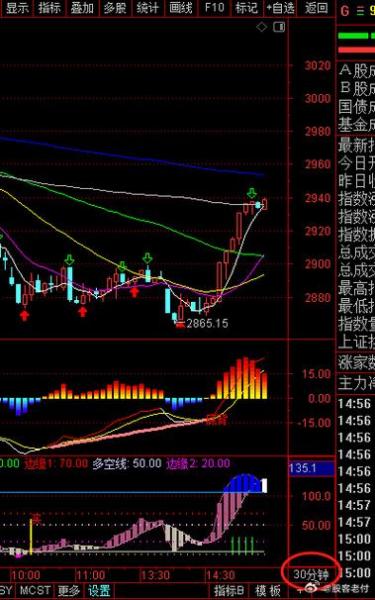 放巨量上涨说明什么,放量上涨是什么-第6张图片 放巨量上涨说明什么,放量上涨是什么-第6张图片