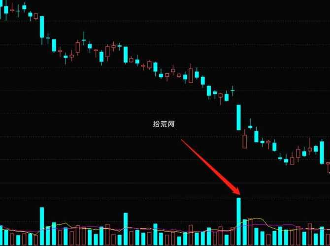 放巨量上涨说明什么,放量上涨是什么-第9张图片 放巨量上涨说明什么,放量上涨是什么-第9张图片
