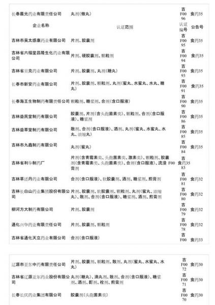 东北三省药企排名-东北药企排名 上市