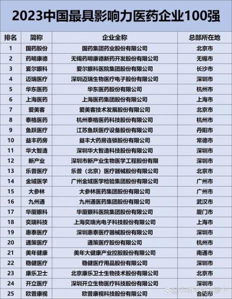东北三省药企排名-东北药企排名 上市-第4张图片