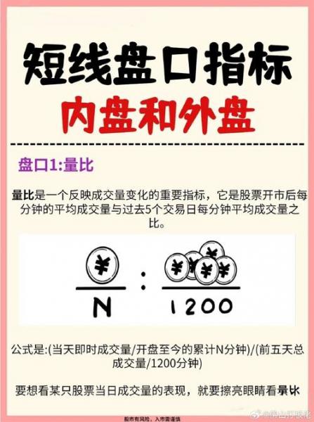 内盘与外盘代表什么意思,外盘大于内盘2倍以上-第4张图片 内盘与外盘代表什么意思,外盘大于内盘2倍以上-第4张图片